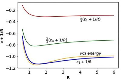 Unorthodox Dimensional Interpolations for He, Li, Be Atoms and Hydrogen Molecule